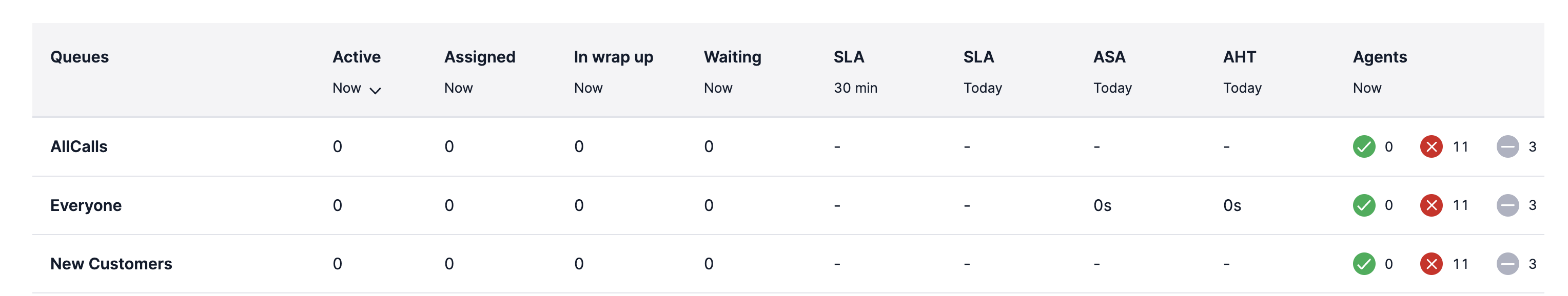 QueuesViewMetrics