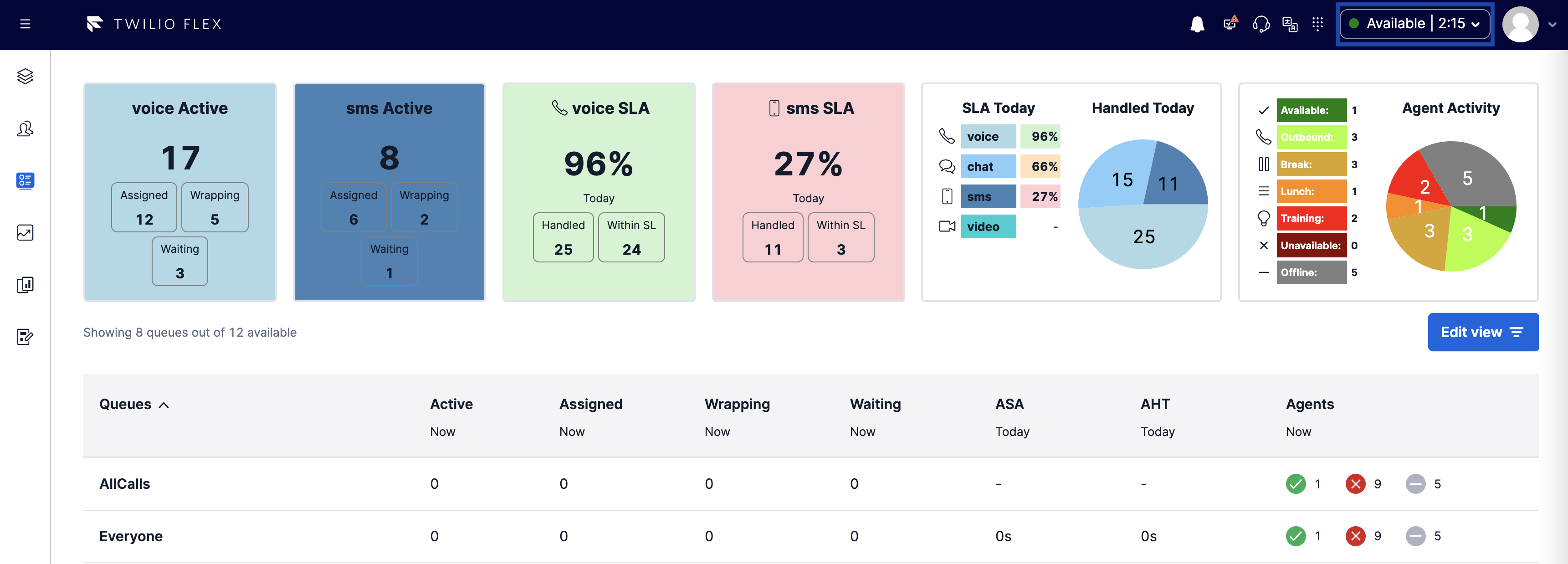 QueuesViewDataTiles